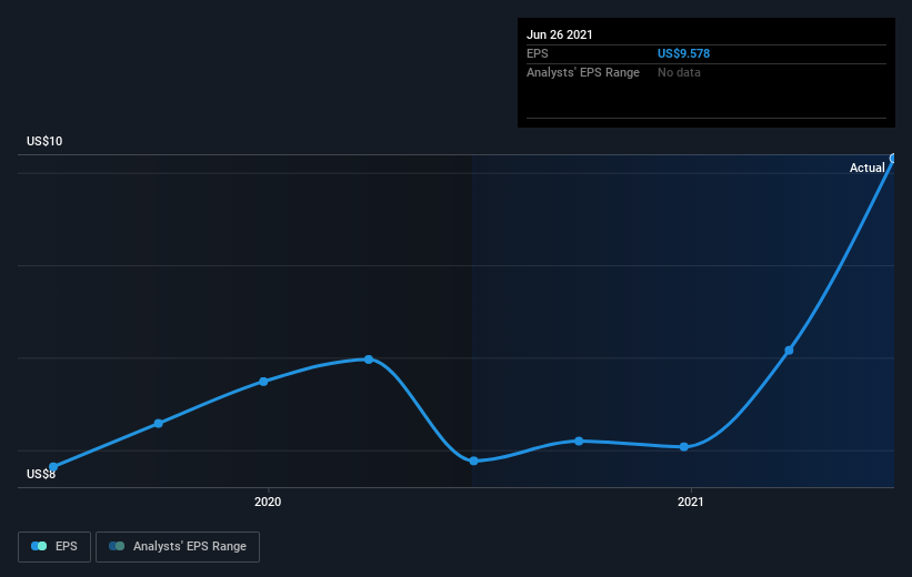 earnings-per-share-growth