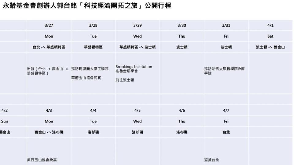 郭台銘訪美行程。（圖／郭辦提供）