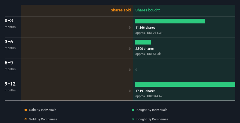 insider-trading-volume