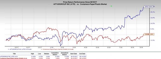 AptarGroup (ATR) crafts 52-week high of $112.16, driven by solid second-quarter 2018 performance, as well as its focus on business transformation and improving operations.