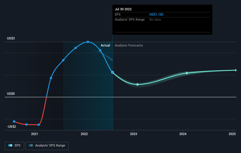 earnings-per-share-growth