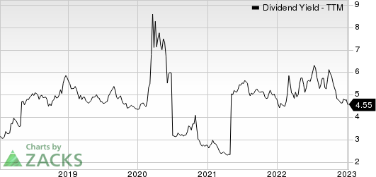 Axa Sa Dividend Yield (TTM)