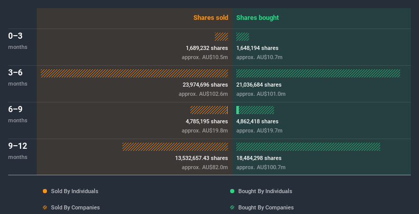 insider-trading-volume