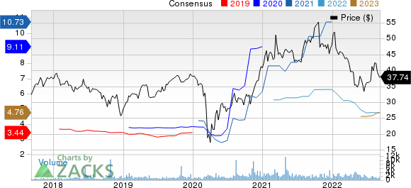 Flagstar Bancorp, Inc. Price and Consensus