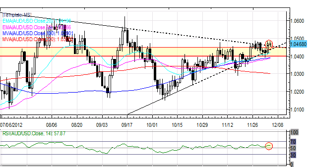 Forex_Yen_Weakens_on_Election_Concerns_Euro_Lags_on_Higher_Yields_body_Picture_3.png, Forex: Yen Weakens on Election Concerns; Euro Lags on Higher Yields