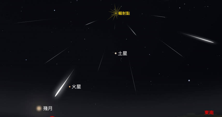 6日達到極大的寶瓶座η流星雨是夏季首場數量可觀的流星雨。（圖／北市天文館提供）