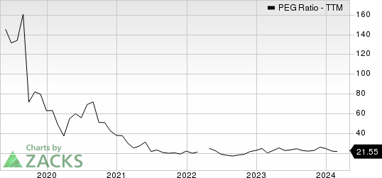 Agnico Eagle Mines Limited PEG Ratio (TTM)