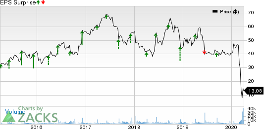 Dave & Buster's Entertainment, Inc. Price and EPS Surprise