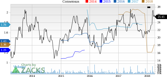 Ciena (CIEN) reported earnings 30 days ago. What's next for the stock? We take a look at earnings estimates for some clues.