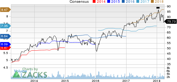 Top Ranked Value Stocks to Buy for March 29th