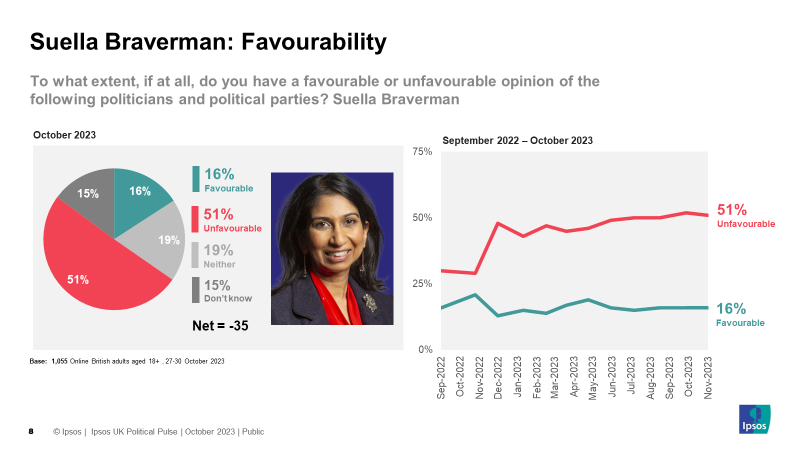  (Ipsos)