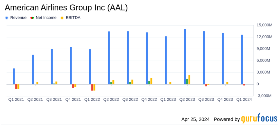 American Airlines Q1 2024 Earnings: Misses EPS Estimates Amidst Record Revenue