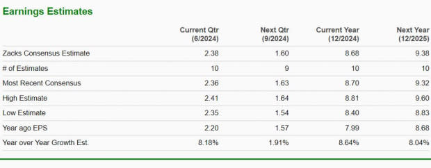 Zacks Investment Research