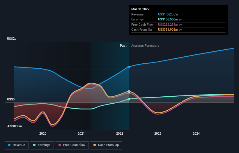 earnings-and-revenue-growth