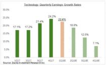 4 Earnings Growth Charts You Need to See