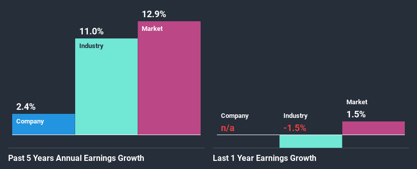 past-earnings-growth