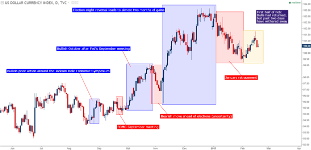 Dollar Seeking Direction as U.S. Equities Continue to Fly