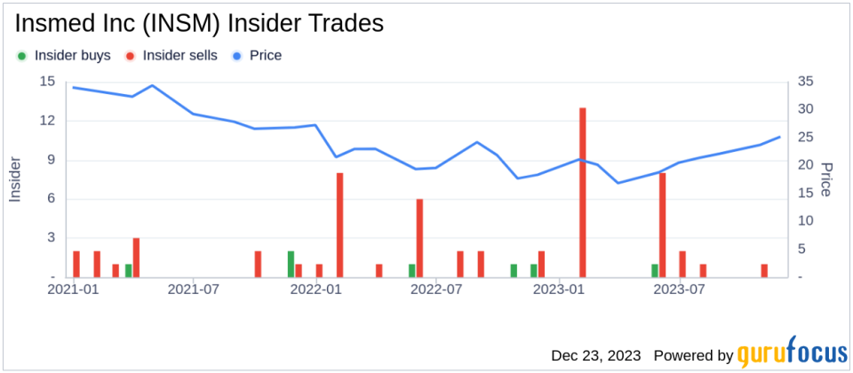 Insmed Inc Chief Medical Officer Martina Flammer Sells 28,310 Shares