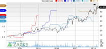 Top Ranked Momentum Stocks to Buy for April 6th