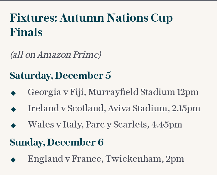 Fixtures: Autumn Nations Cup Finals