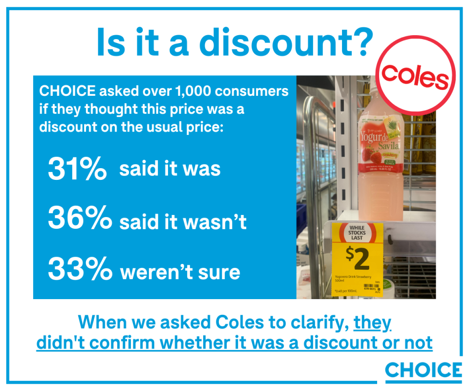 Coles infographic showing a $2 pricing label and data of how many respondents thought it was the usual price.