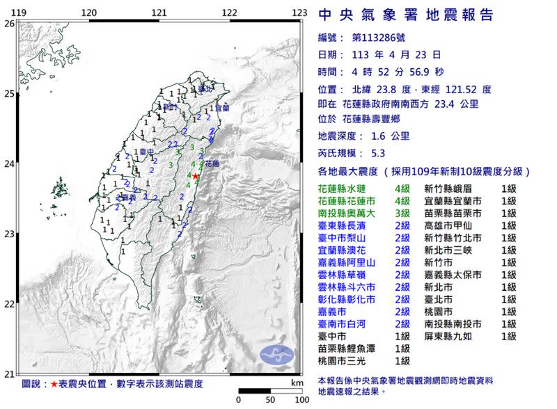 今（23）日清晨4時52分花蓮縣壽豐鄉發生芮氏規模5.3地震。（圖／翻攝自中央氣象署）