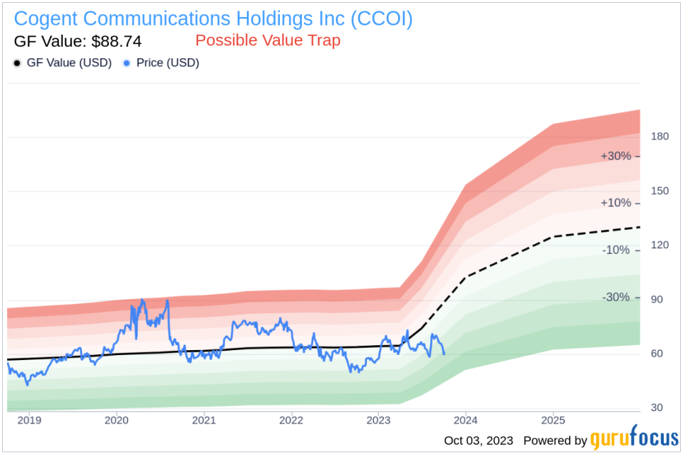 Is Cogent Communications Holdings (CCOI) Too Good to Be True? A Comprehensive Analysis of a Potential Value Trap