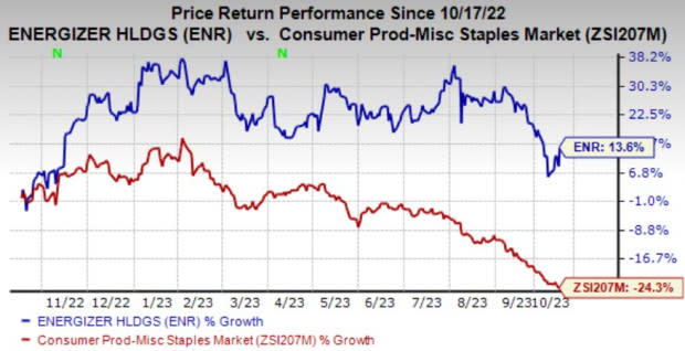 Zacks Investment Research