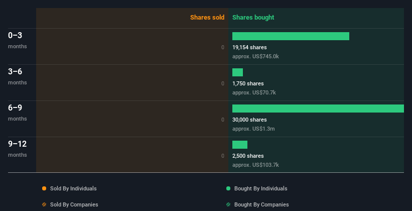 insider-trading-volume