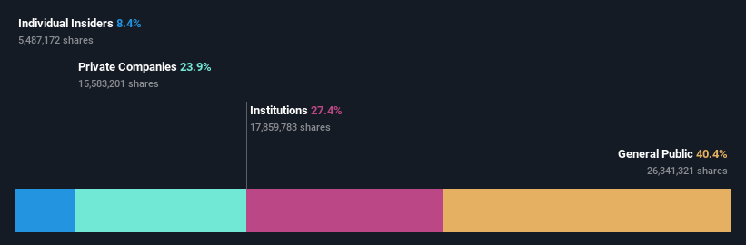 ownership-breakdown