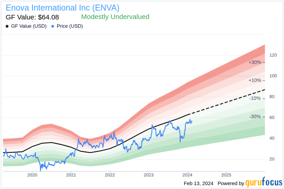 Enova International Inc CFO Steven Cunningham Sells 17,548 Shares