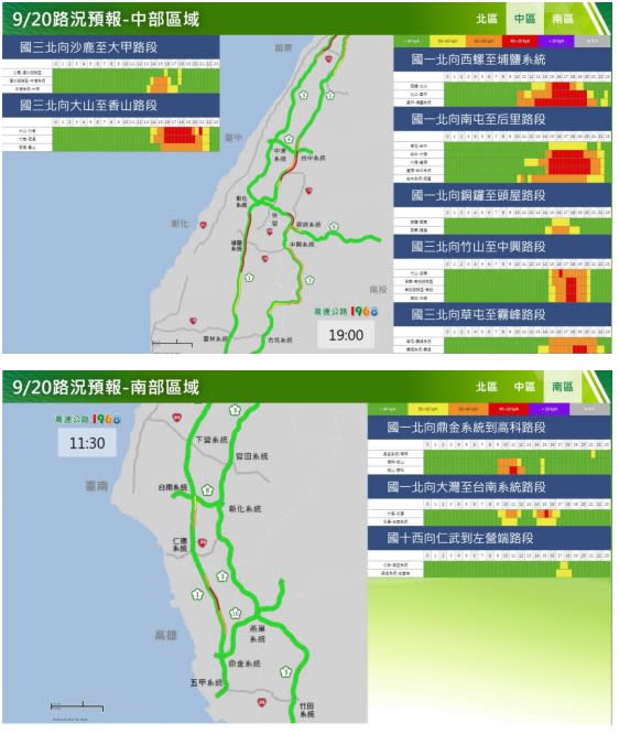 高公局預估今天中部、南部易壅塞路段。   圖/高公局