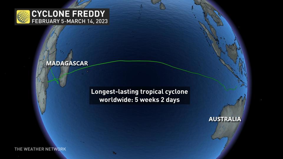 Cyclone Freddy track 2023