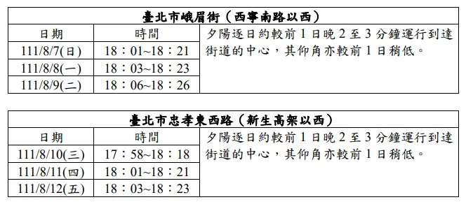 懸日預報 / 圖片來源 中央氣象局