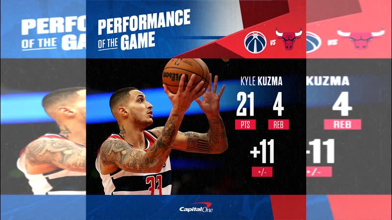 庫茲馬（Kyle Kuzma）在末節剩餘6.2秒時進絕殺三分，繳出21分4籃板3助攻，率巫師取勝。（圖／翻攝自巫師推特）