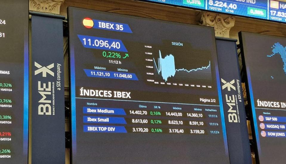 El Ibex 35 vuelve a mirar de frente a los máximos anuales y cierra con su mejor nivel del mes de julio