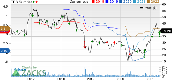 Bank OZK Price, Consensus and EPS Surprise