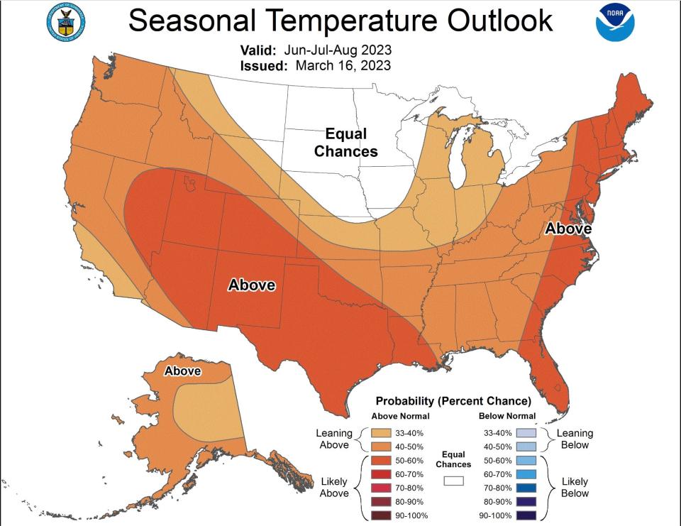 Oregon's summer forecast favors warmer than normal temperatures.