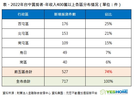 （示意圖／元宏不動產加值服務平台提供）