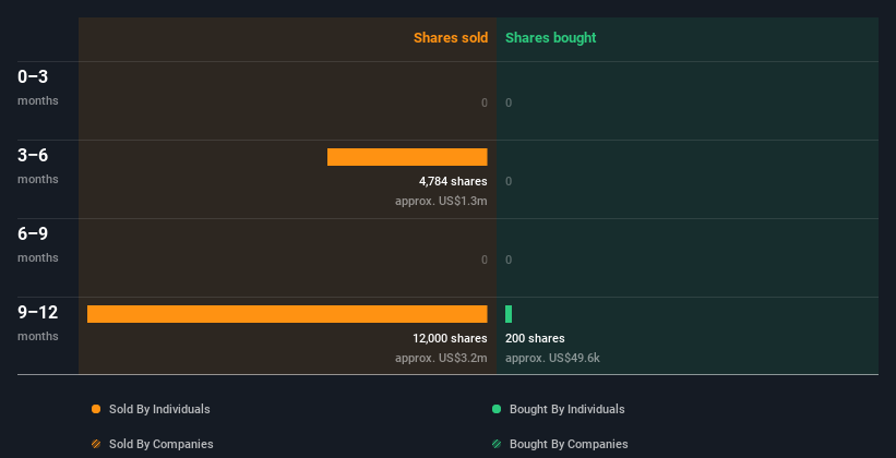 insider-trading-volume