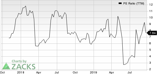 J.Jill, Inc. PE Ratio (TTM)