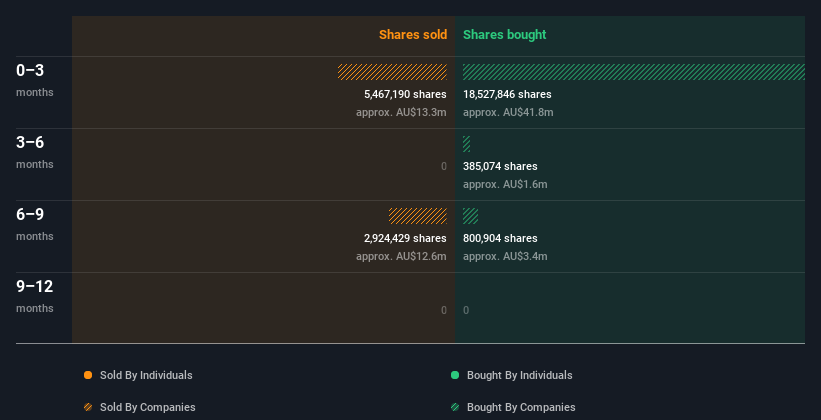 insider-trading-volume