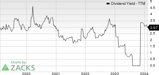 Silicon Motion Technology Corporation Dividend Yield (TTM)