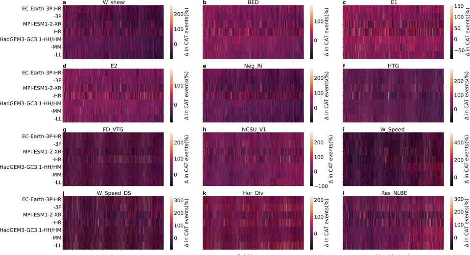 El estudio utiliza los tres principales modelos climáticos y analiza el incremento de las turbulencias en aire despejado a lo largo del tiempo | Smith, Isabel H., Williams, Paul et al. Climate Dynamics (2023)