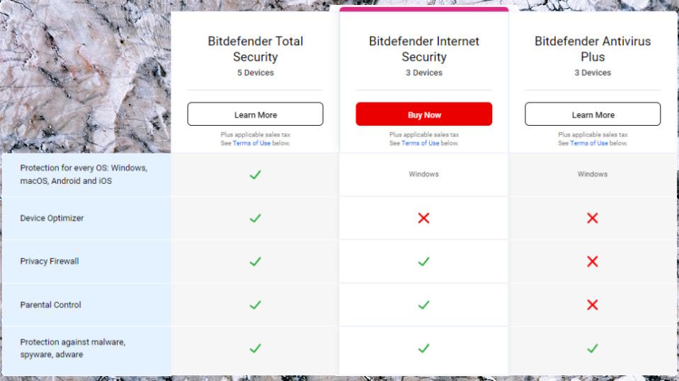 Bitdefender Internet Security feature table