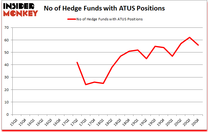 Is ATUS A Good Stock To Buy?