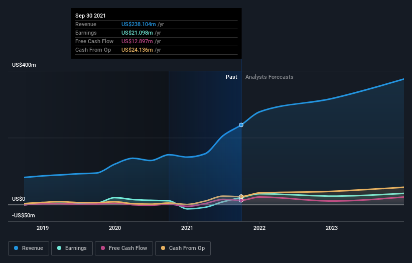 earnings-and-revenue-growth