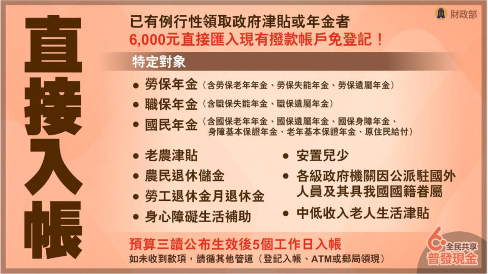 普發現金6千直接入帳軍公教