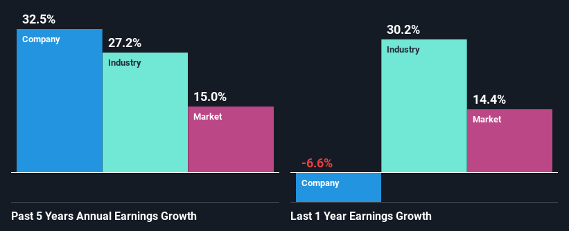 past-earnings-growth