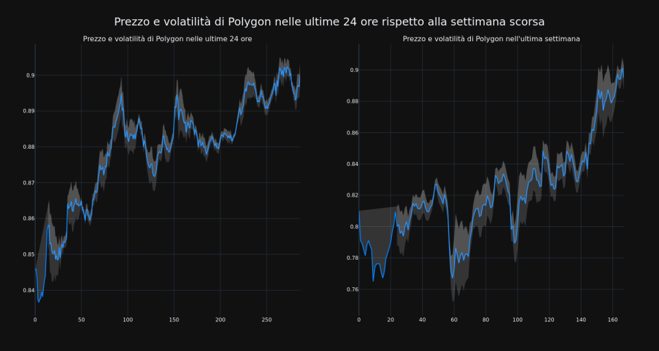 price_chart